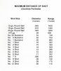 MAXIMUM RANGES OF SHOT CHART-Journee Formula.jpg